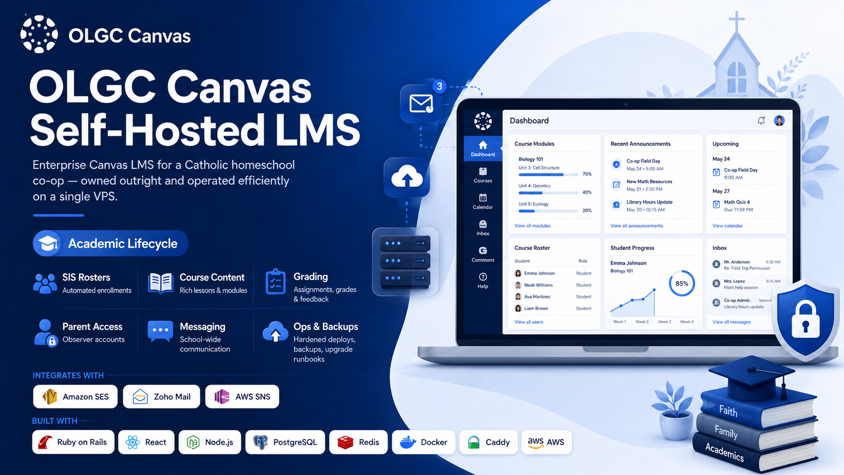 OLGC Canvas - Self-Hosted LMS artwork